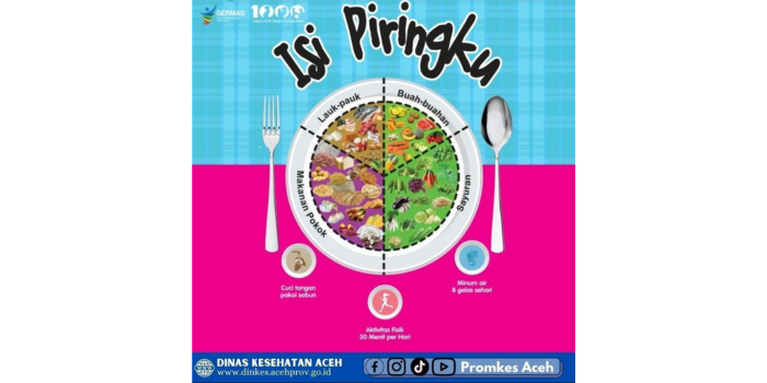 Poster Isi Piringku (Dinkes Aceh)