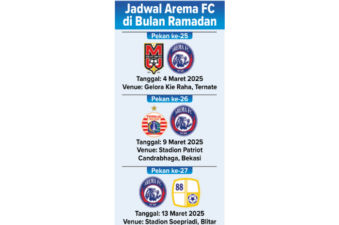 Grafis jadwal Arema FC selama ramadan