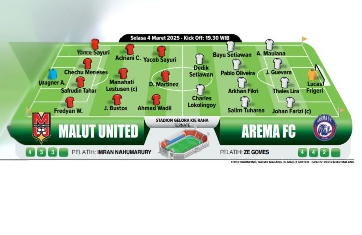 MALAM INI: Perkiraan starting line up Malut United vs Arema FC dalam lanjutan Liga 1.