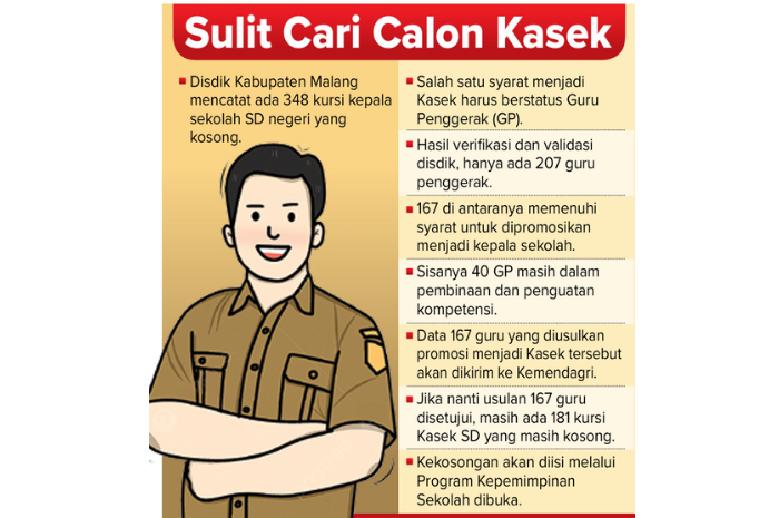 Grafis sulitnya mencari calon untuk mengisi posisi kasek yang kosong.