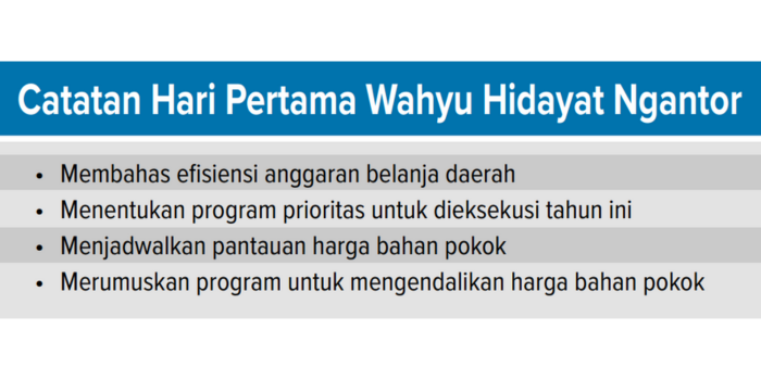 Catatan Hari Pertama Wahyu Hidayat Ngantor (REPORTASE RADAR MALANG).