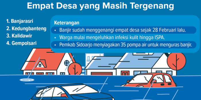 Ilustrasi banjir yang terjadi di desa.