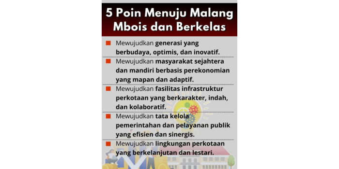 Daftar 5 Poin Menuju Malang Mbois dan Berkelas (jawaposradarmalang).