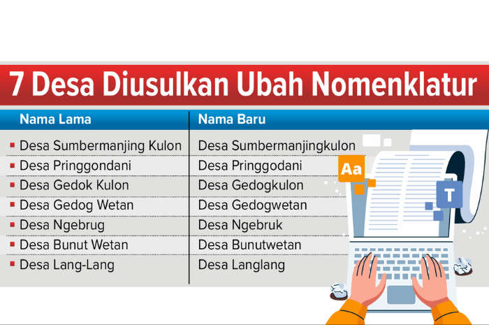 Desa-desa yang diusulkan untuk ubah Nomenlaktur