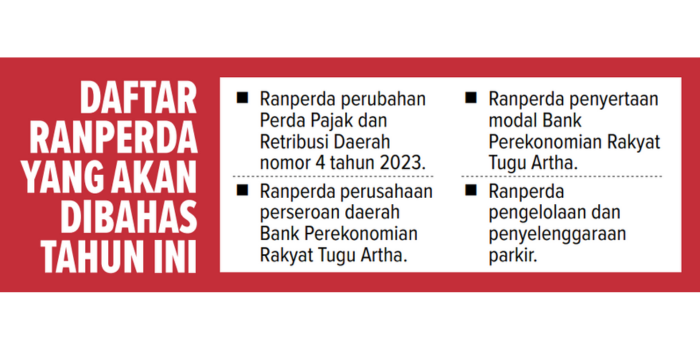 Daftar RANPERDA yang akan dibahas tahun ini.