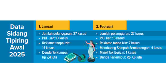 Tabel grafis data sidang tipirang awal 2025