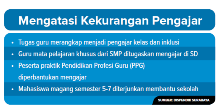 Grafis mengatasi kekurangan pengajar