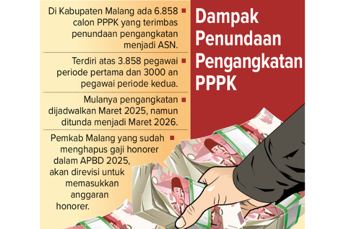 Grafis imbas penundaan pengangkatan PPPK.