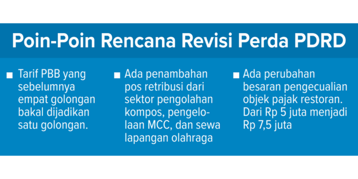 Poin-poin rencana revisi Perda PDRD.