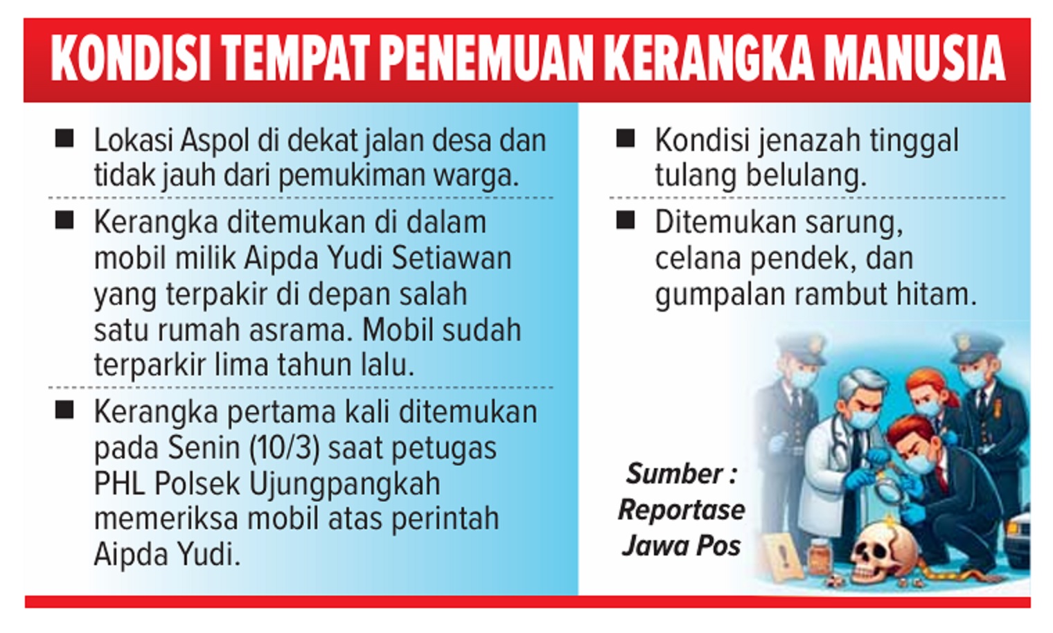 DALAM MOBIL: Kondisi lokasi penemuan kerangka manusia di Gresik.
