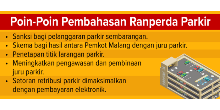 Grafis pembahasan ranperda parkir.