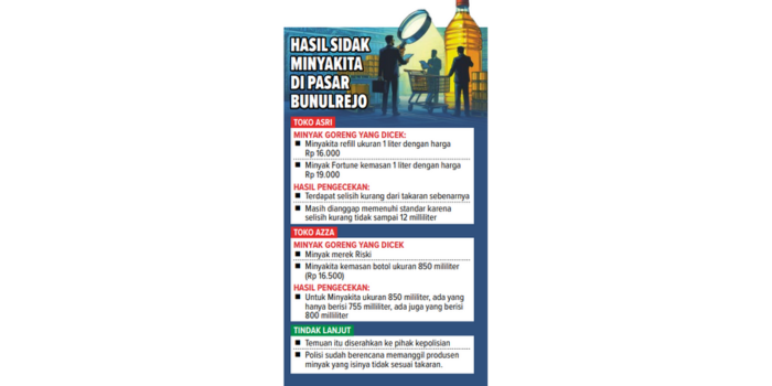 Hasil sidak Minyakita di Pasar Bunulrejo.