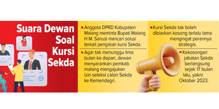 DPRD Malang desak Bupati segera isi jabatan Sekda, minta izin Kemendagri untuk seleksi, terganjal UU No. 10/2016.