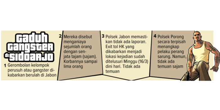 Grafis gaduh yang terjadi di Sidoarjo.