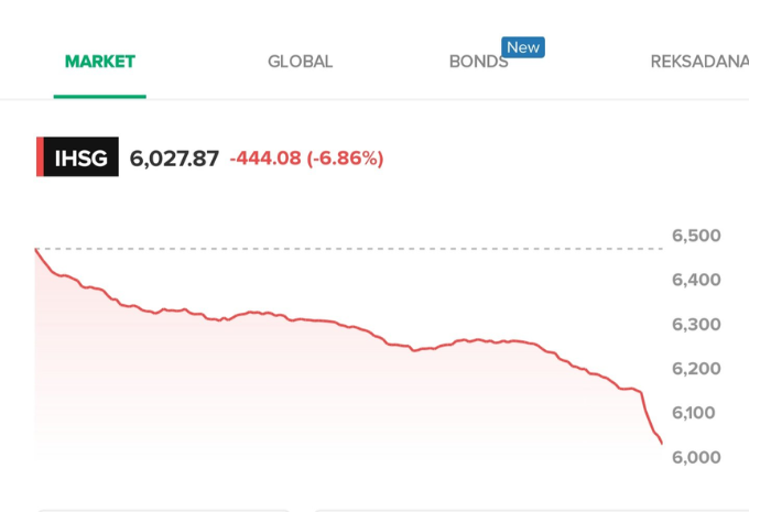 Saham IHSG sempat anjlok kemarin, (18/3). (X/@BigAlphaID)