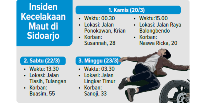Insiden kecelakaan maut di Sidoarjo