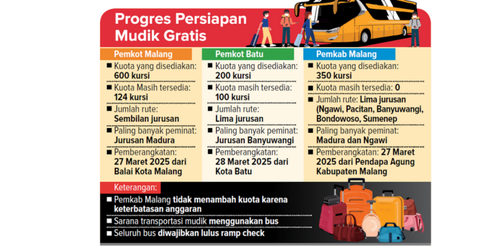 Grafis kuota duduk yang tersedia untuk mudik