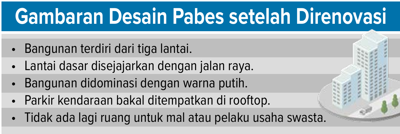 Grafis gambaran desain pasar besar setelah direnovasi.
