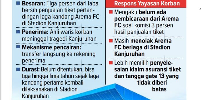 Skema Penyisihan Hasil Penjualan Tiket Pertandingan
