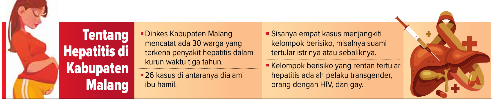 Hepatitis di Kabupaten Malang