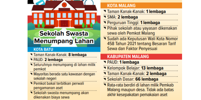 Ilustrasi grafis sekolah swasta menumpang lahan.
