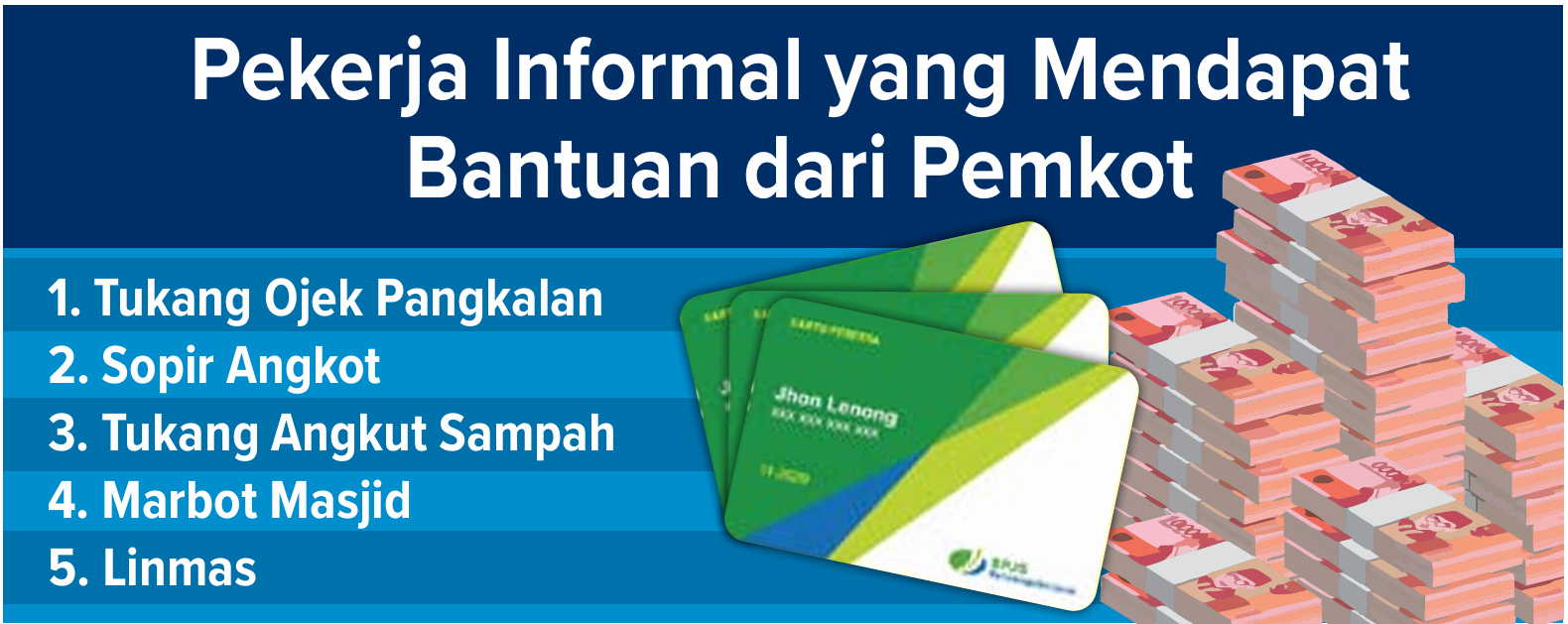 Grafis pekerja informal yang mendapat bantuan dari Pemkot Malang.