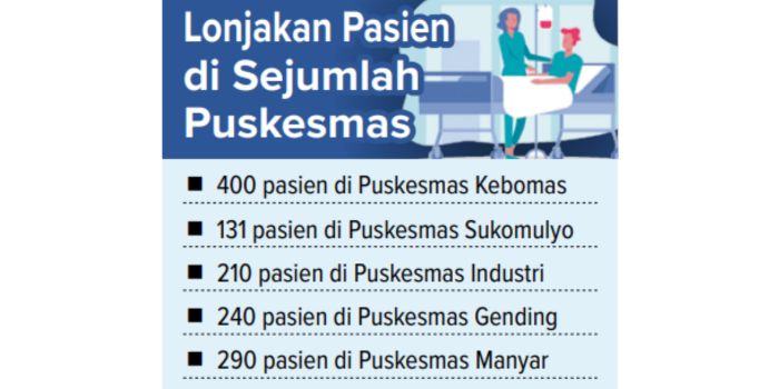 *Sumber: Reportase Jawa Pos
