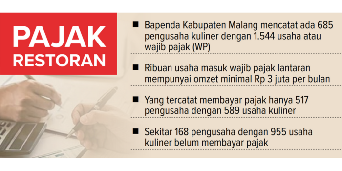 Grafis pajak restoran