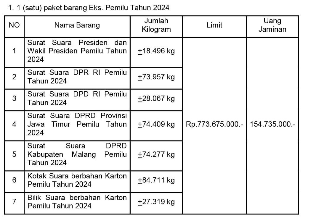 KPU Kabupaten Malang