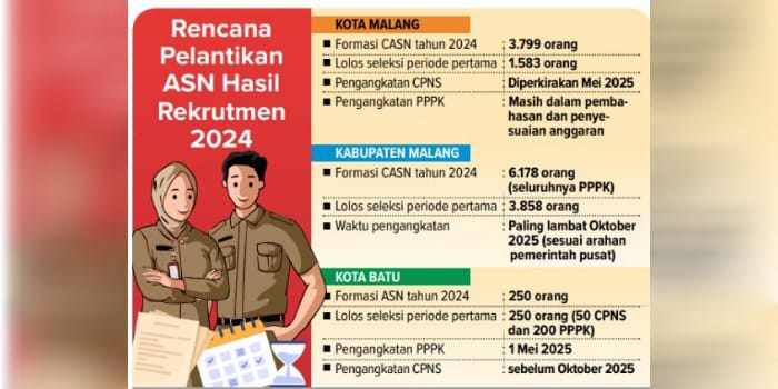 Rencana Pelantikan ASN Hasil Rekrutmen 2024