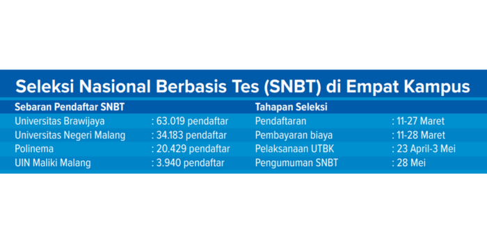 SUMBER: REPORTASE RADAR MALANG