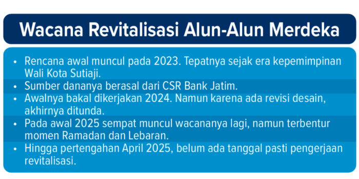 Grafis wacana revitalisasi alun alun merdeka.