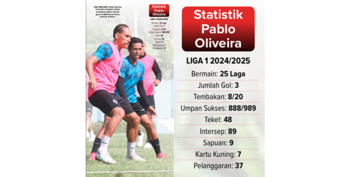 SIAP BERLAGA: Pablo oliveira berusaha mengatur tempo permainan dalam internal game di ARG Soccer field, Lawang, kemarin. (SATRIA CAHYONO/RADAR MALANG)