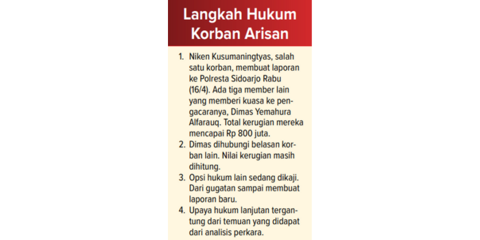 Langkah hukum korban arisan (Sumber: Dimas Yemahura Alfarauq).
