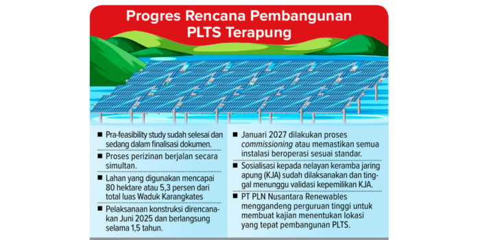 Grafis progres rencana pembangunan PLTS Terapung.