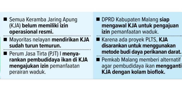 Grafis Kerambang Jaring Apung (KJA) dan Rencana Pembangkit Listrik Tenaga Surya  (PLTS) di Waduk Karangkates