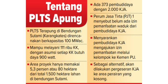 Tentang PLTS Apung.