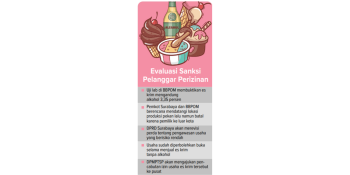 Sumber : Diolah dari berbagai sumber.