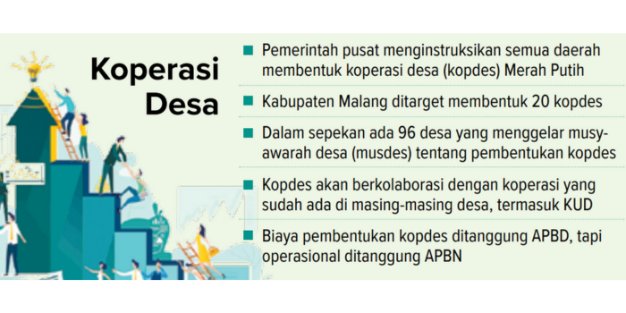 Koperasi desa.