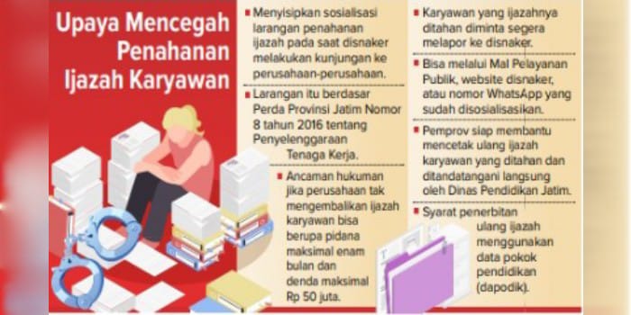 Upaya Mencegah Penahanan Ijazah Karyawan