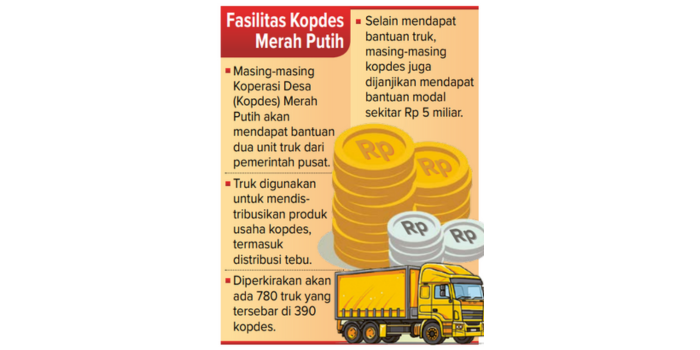 Fasilitas koperasi desa Merah Putih.