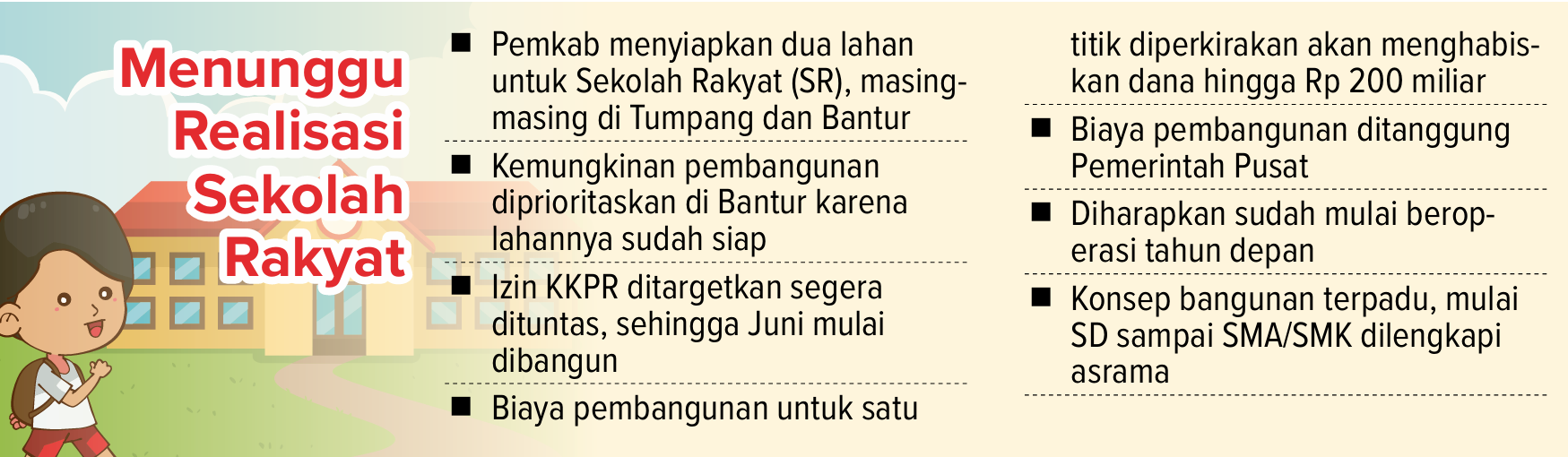 Grafis rincian realisasi Sekolah Rakyat.