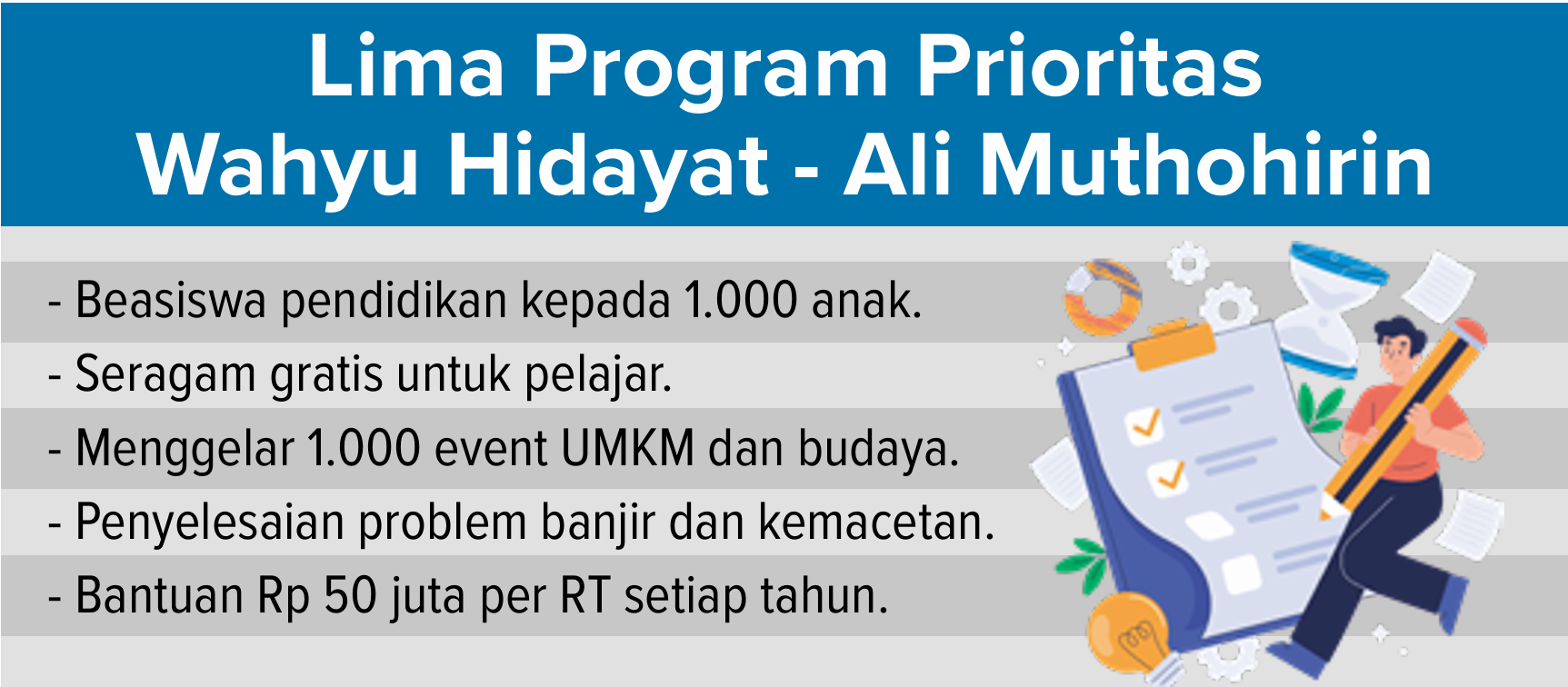 Grafis daftar lima program prioritas Wali Kota-Wakil Wali Kota Malang, Wahyu Hidayat-Ali Muthohirin.