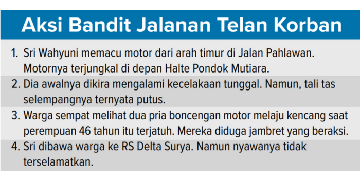 Grafis aksi bandit jalanan yang menelan korban