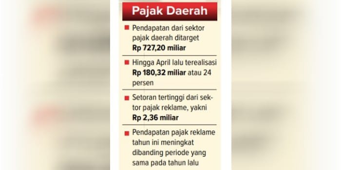 Pajak Daerah