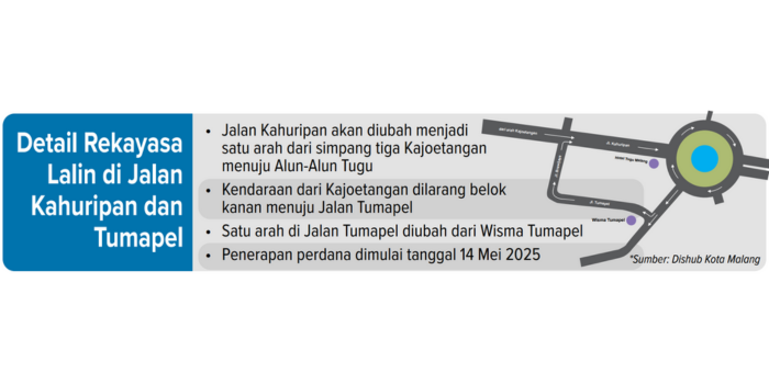 Detail rekayasa lalin di jalan Kahuripan dan Tumapel.