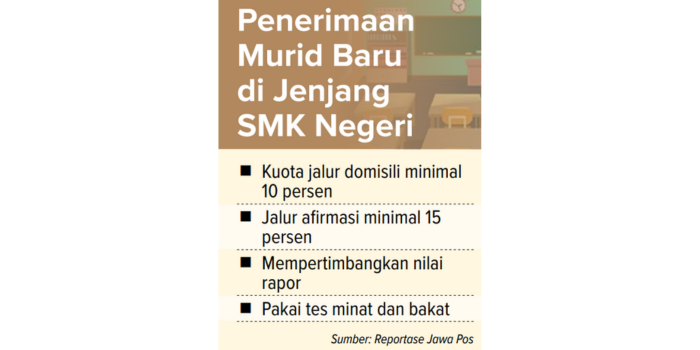 Penerimaan murid baru di jenjang SMK Negeri.