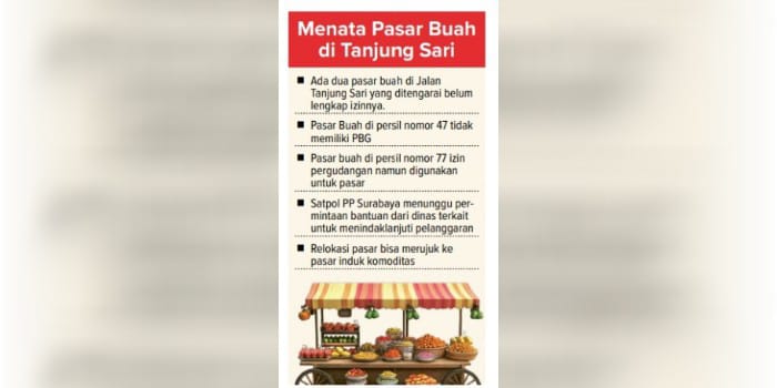 Sumber: diolah dari berbagai sumber