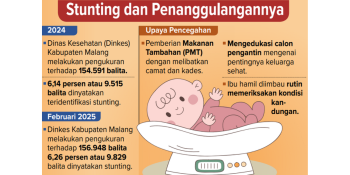 Stunting dan penanggulangannya.