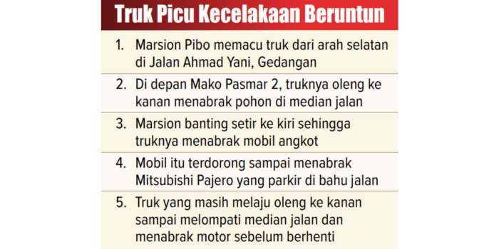 Sumber : Polsek Gedangan